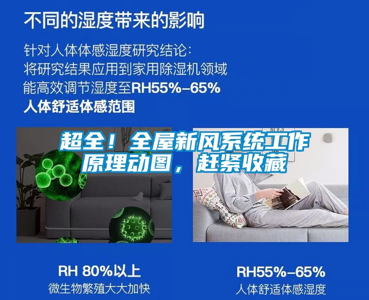 超全！全屋新風(fēng)系統(tǒng)工作原理動(dòng)圖，趕緊收藏