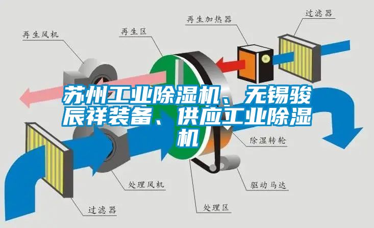 蘇州工業(yè)除濕機、無錫駿辰祥裝備、供應工業(yè)除濕機